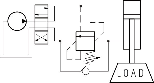 Opuszczanie tłoka siłownika z obciążeniem