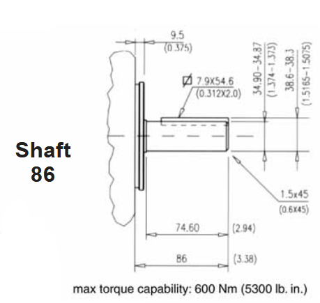Wymiary wału 86 do pompy BQ41