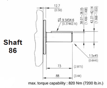 Wymiary wału 86 do pompy BQ52