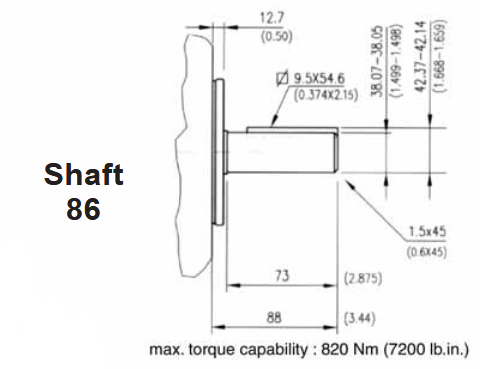Wymiary wału 86 do pompy BQ54