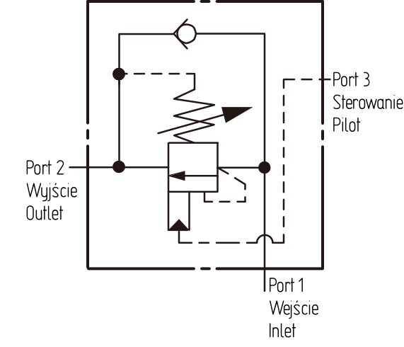 Schemat zaworu hamującego (counterbalance)