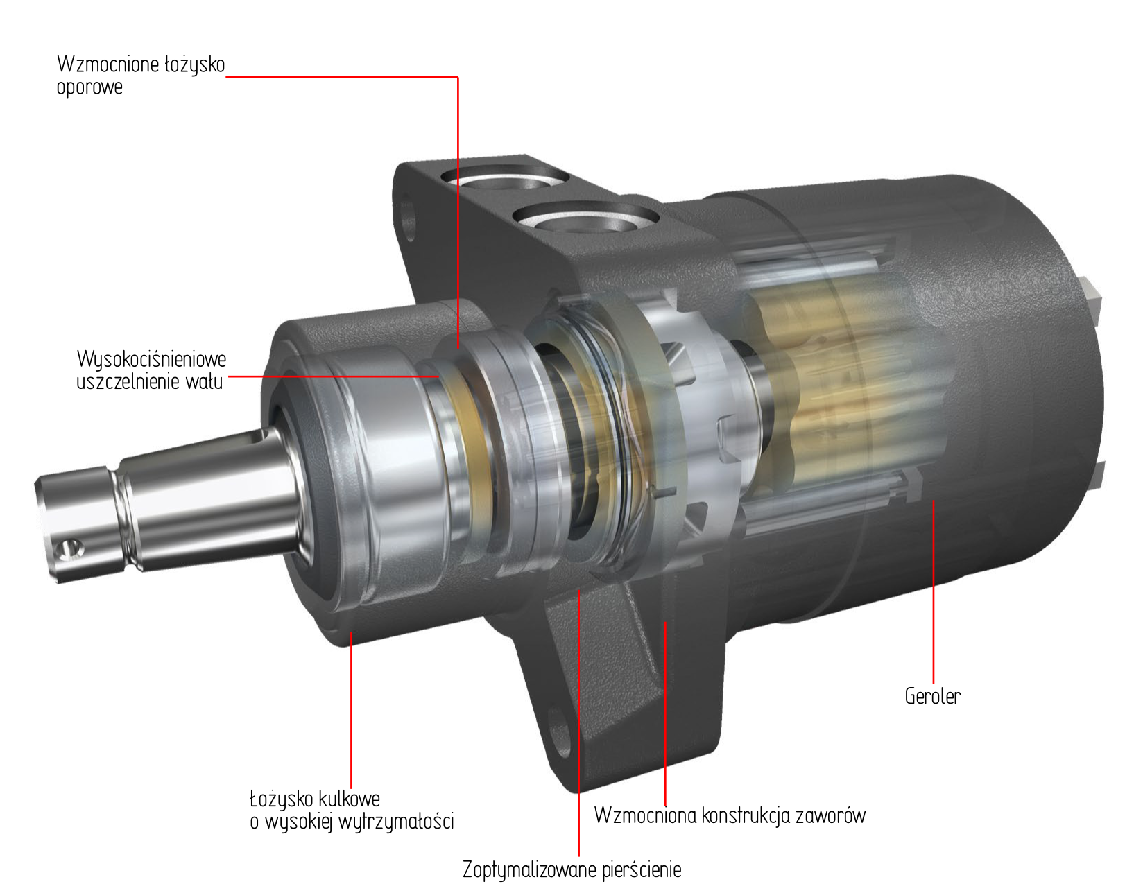 Konstrukcja silnika orbitalnego z rolkami