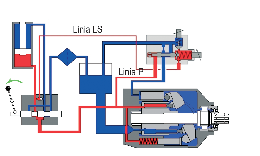 Pełny przepływ pompy z regulatorem LS