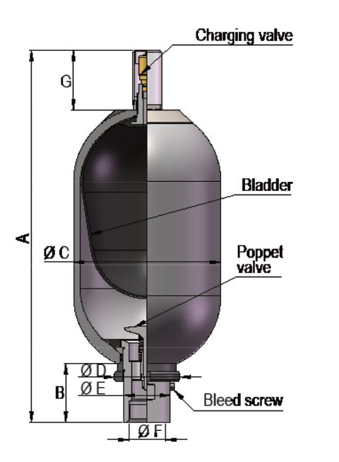 Wymiary akumulatora ABVE10