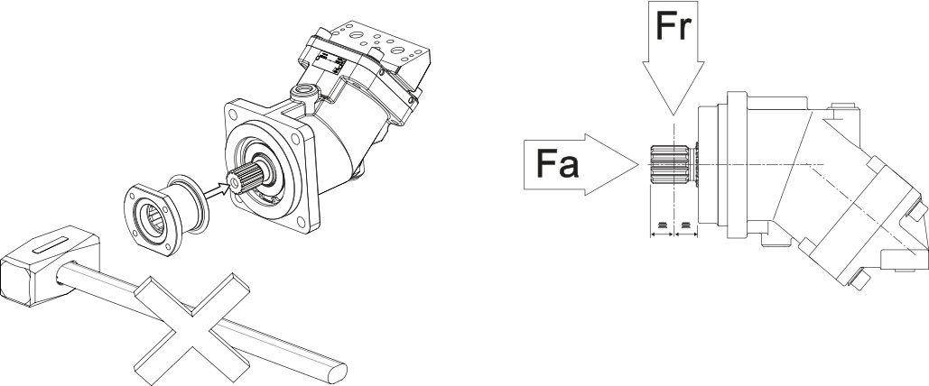 Dopuszczalne siły działające na wał silnika