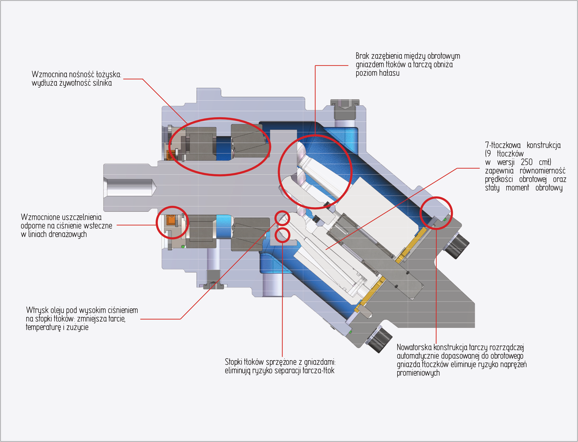 Konstrukcja silnika tłoczkowego skośnego Hydro Leduc