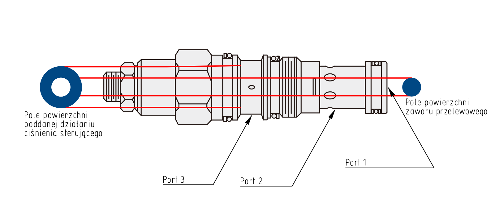 Zawór counterbalance - pole powierzchni pilot ratio