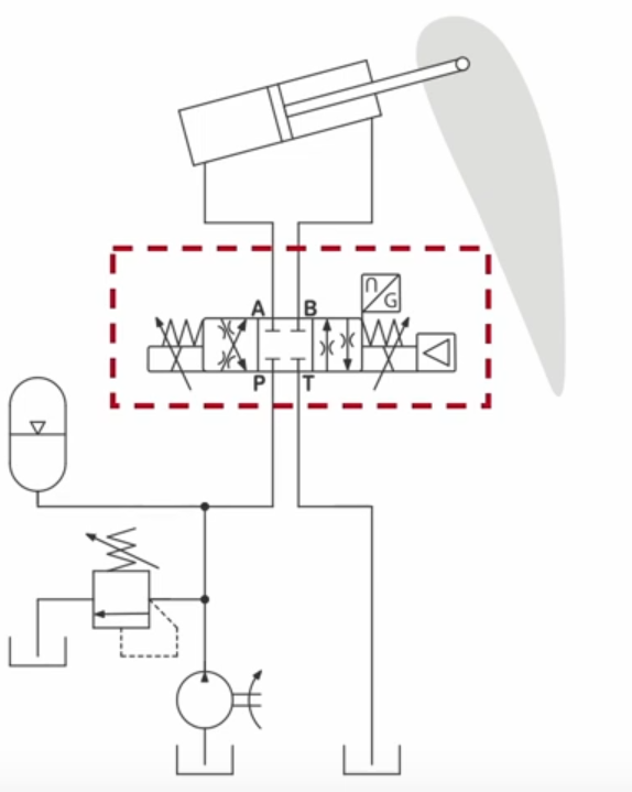 Przykładowy schemat hydrauliczny z zaworem proporcjonalnym.