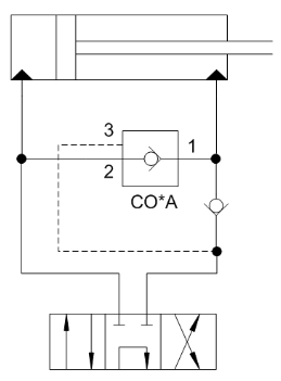 Zastosowanie CO*A w układzie regeneracyjnym z siłownikiem
