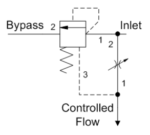 Przykład zastosowania zaworu logicznego normalnie zamkniętego - kompensator