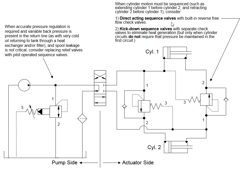 Przykład zastosowania zaworu dołączającego (sekwencyjnego)