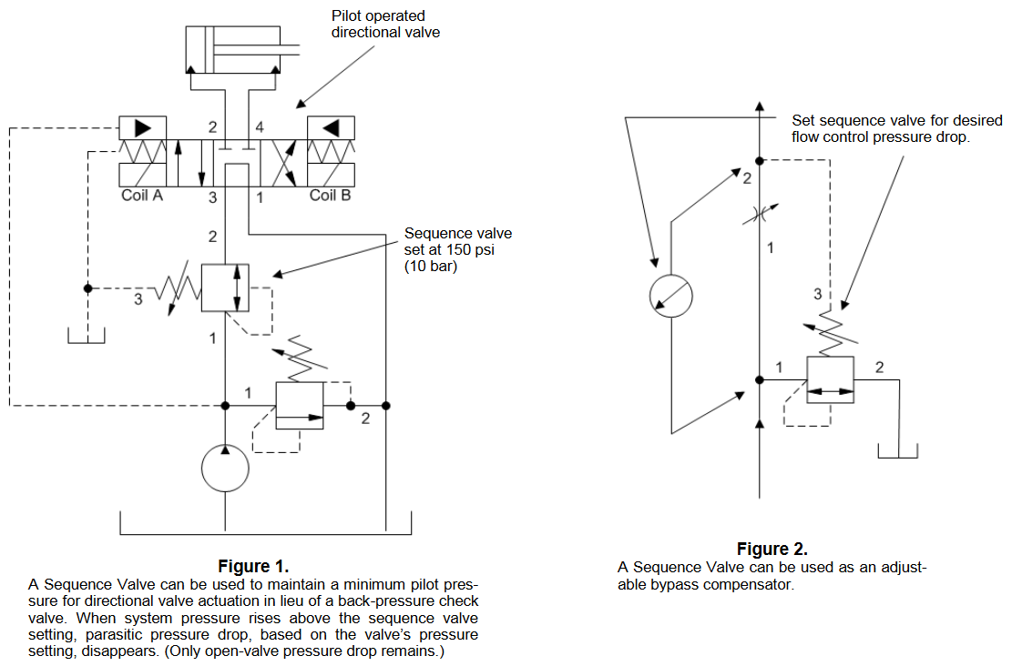 Przykład zastosowania zaworu dołączającego, zaworu sekwencyjnego