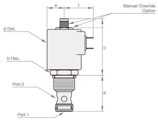 Wymiary zaworu SV08-22M-D2-DR-N