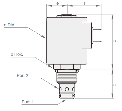 Wymiary zaworu SV10-25-D2-DR-N