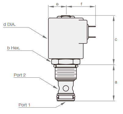 Wymiary zaworu SV08-28G-D2-DG-N
