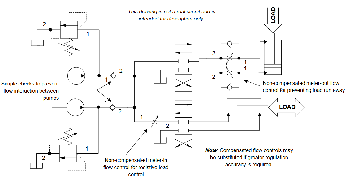 Przykład zastosowania zawory NF2C